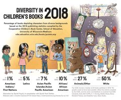Lack of Diversity Infographic
